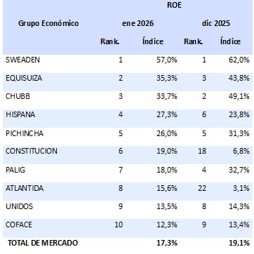 18 febrero 2026 ec 1