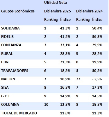 18 febrero 2026 gt 1