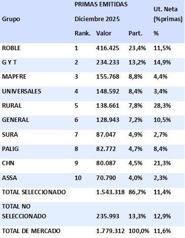 18 febrero 2026 gt 2