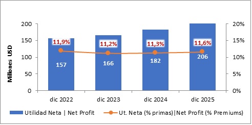 18 febrero 2026 gt 3