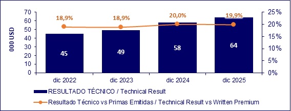 18 febrero 2026 ni 3