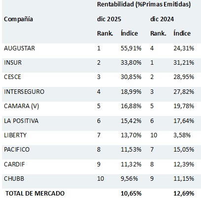 18 febrero 2026 pe 1