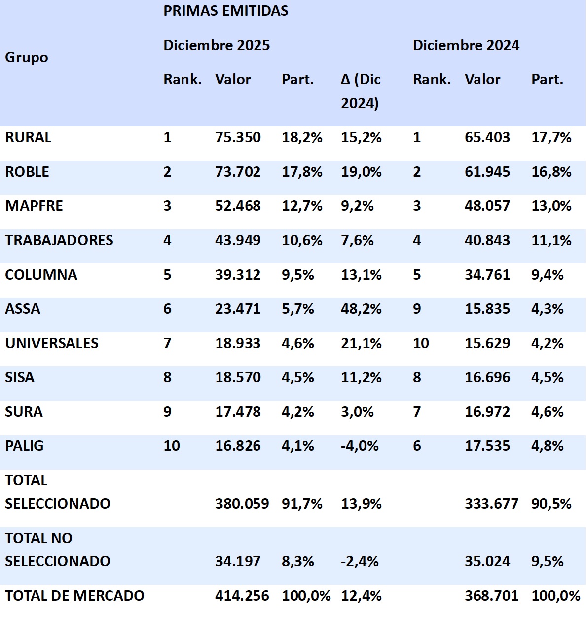 19 febrero 2026 gt 1