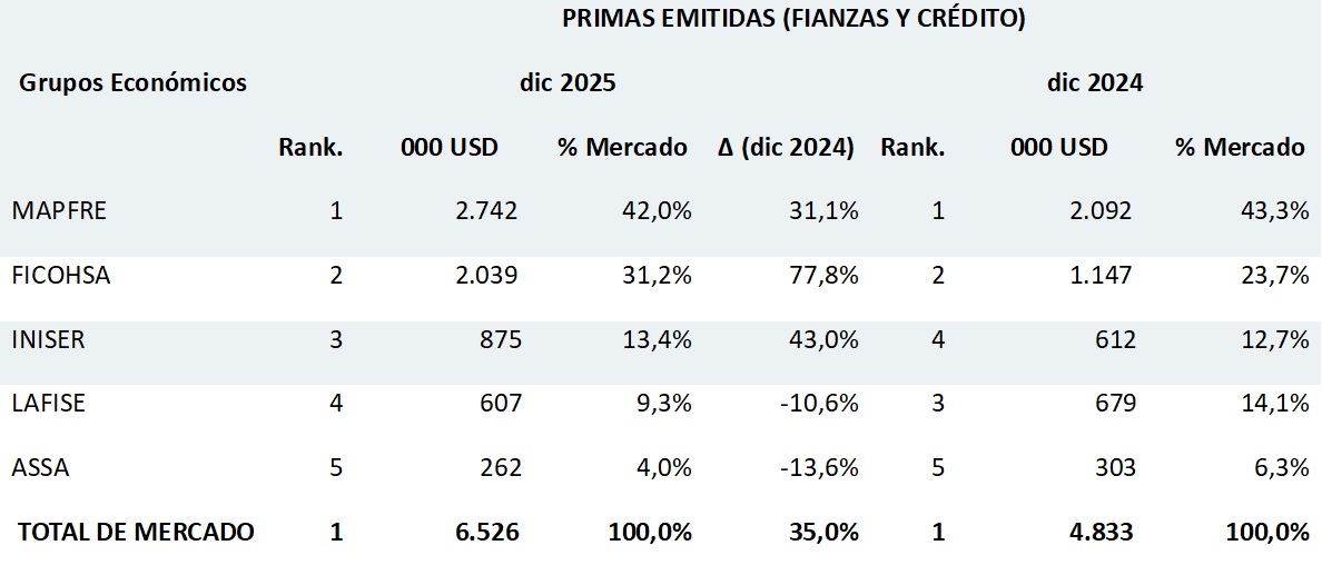 19 febrero 2026 ni 1