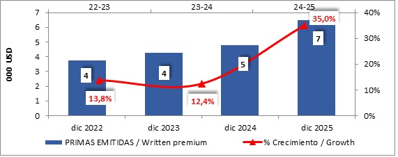 19 febrero 2026 ni 2