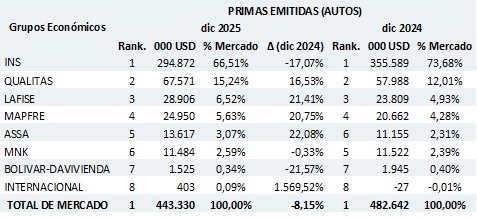 20 febrero 2026 cr 1