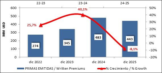 20 febrero 2026 cr 2