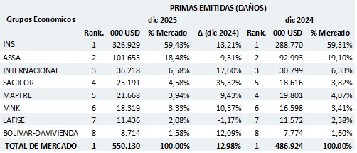 20 febrero 2026 cr 3