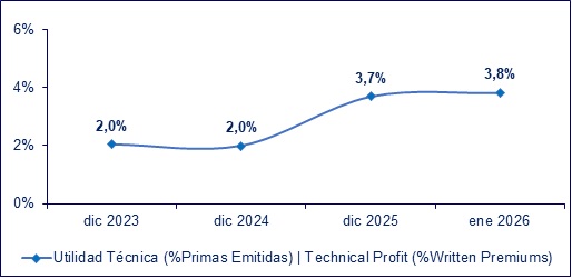 20 febrero 2026 ec 3