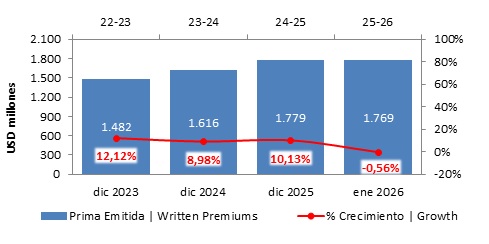 20 febrero 2026 gt 2