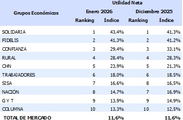 20 febrero 2026 gt 3