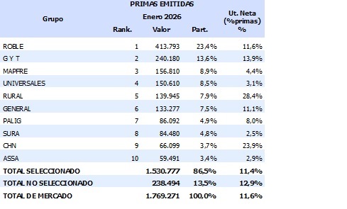 20 febrero 2026 gt 4