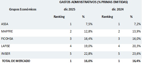 20 febrero 2026 ni 1