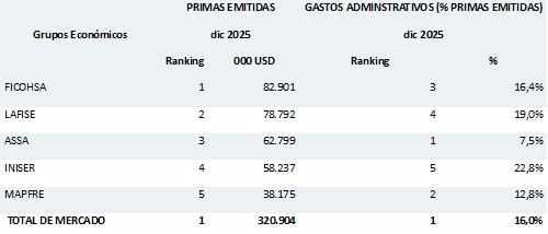 20 febrero 2026 ni 2