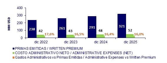 20 febrero 2026 ni 3
