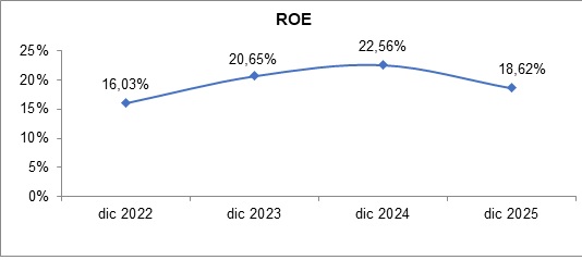 20 febrero 2026 pe 3