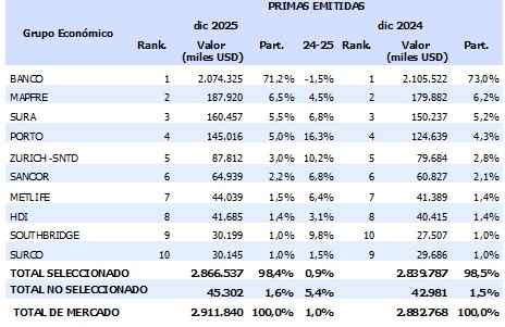 20 febrero 2026 uy 1