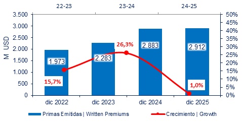 20 febrero 2026 uy 2