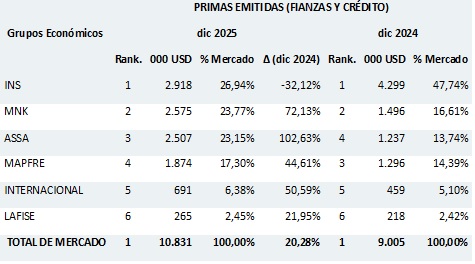 23 febrero 2026 cr 1
