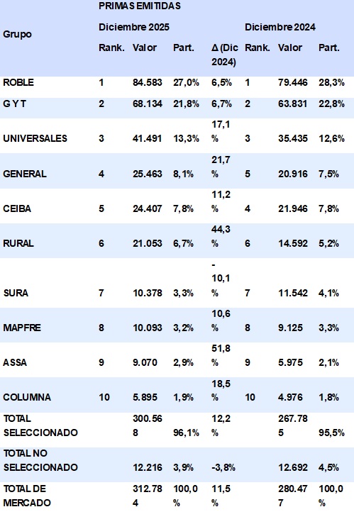 23 febrero 2026 gt 1