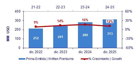 23 febrero 2026 gt 2