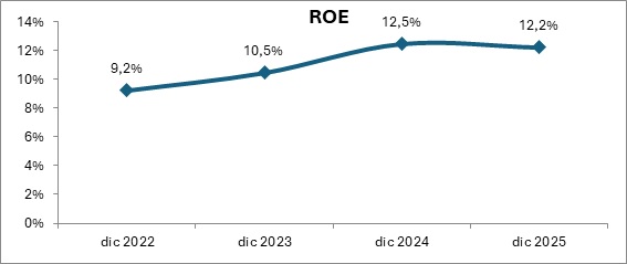 23 febrero 2026 ni 3