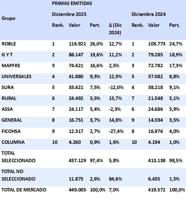 24 febrero 2026 gt 1