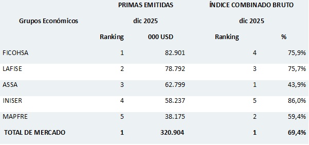 24 febrero 2026 ni 2