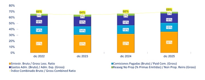 24 febrero 2026 ni 3