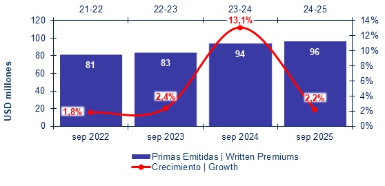 25 febrero 2026 cl 2