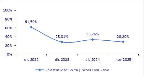 25 febrero 2026 co 3