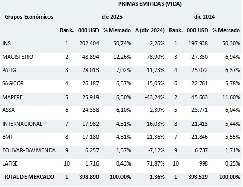 25 febrero 2026 cr 1