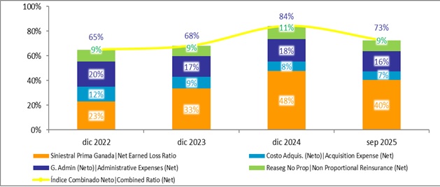 25 febrero 2026 mx 3