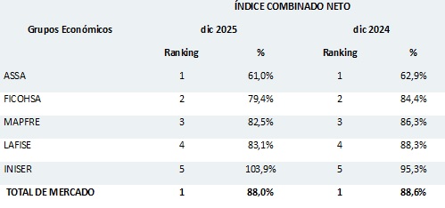 25 febrero 2026 ni 1