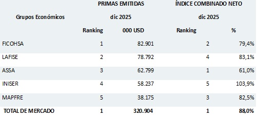 25 febrero 2026 ni 2