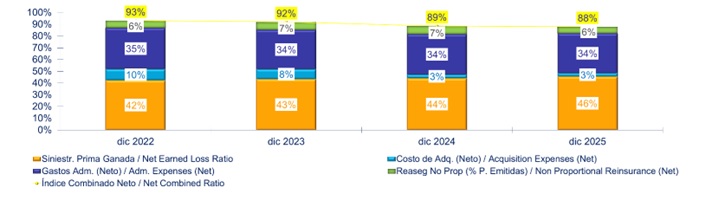 25 febrero 2026 ni 3