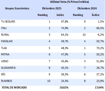 25 febrero 2026 py 1