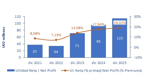 25 febrero 2026 py 3