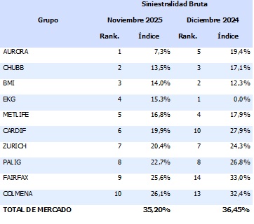 26 febrero 2026 co 1