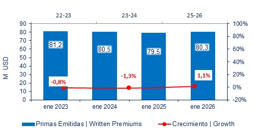 26 febrero 2026 ec 2