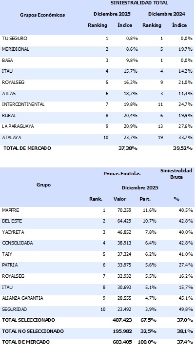 26 febrero 2026 py 1