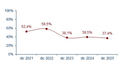 26 febrero 2026 py 2