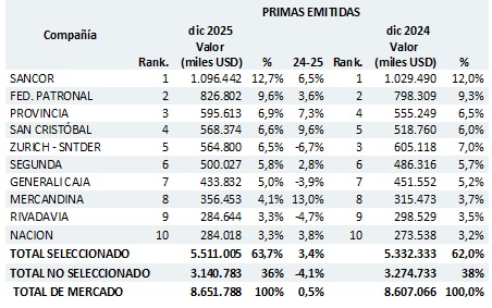 27 febrero 2026 ar 1