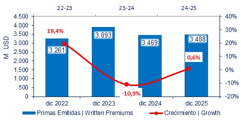 27 febrero 2026 ar 5