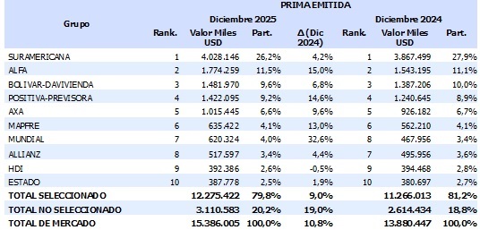 27 febrero 2026 co 1