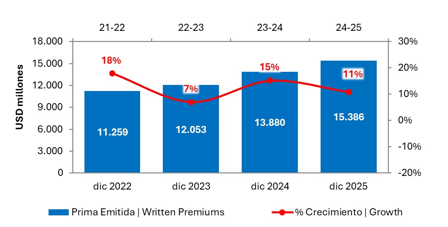 27 febrero 2026 co 2