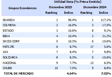 27 febrero 2026 co 3