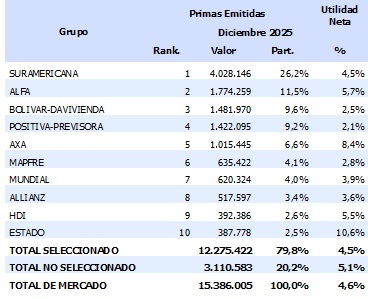 27 febrero 2026 co 4