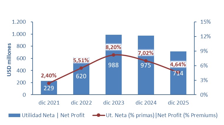 27 febrero 2026 co 5