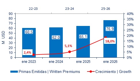 27 febrero 2026 ec 2